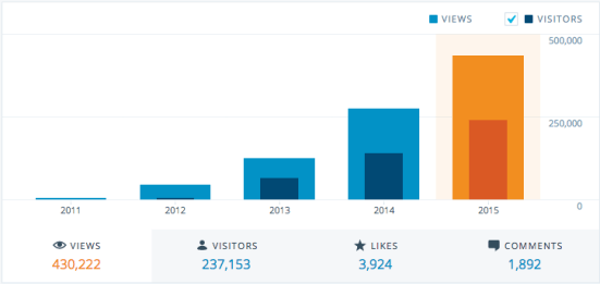 Schermafbeelding 2015-11-30 om 22.26.45