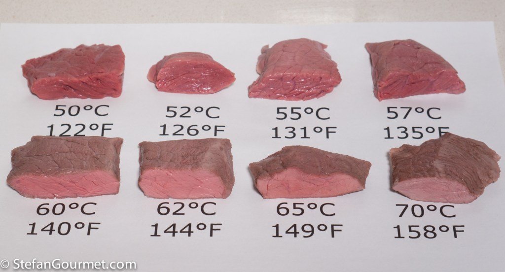 Scegliere temperatura e tempo